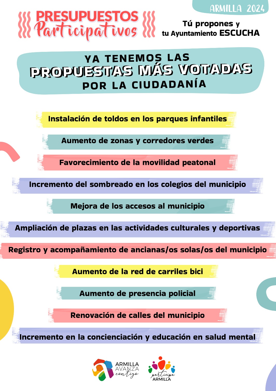 Resultados 2024